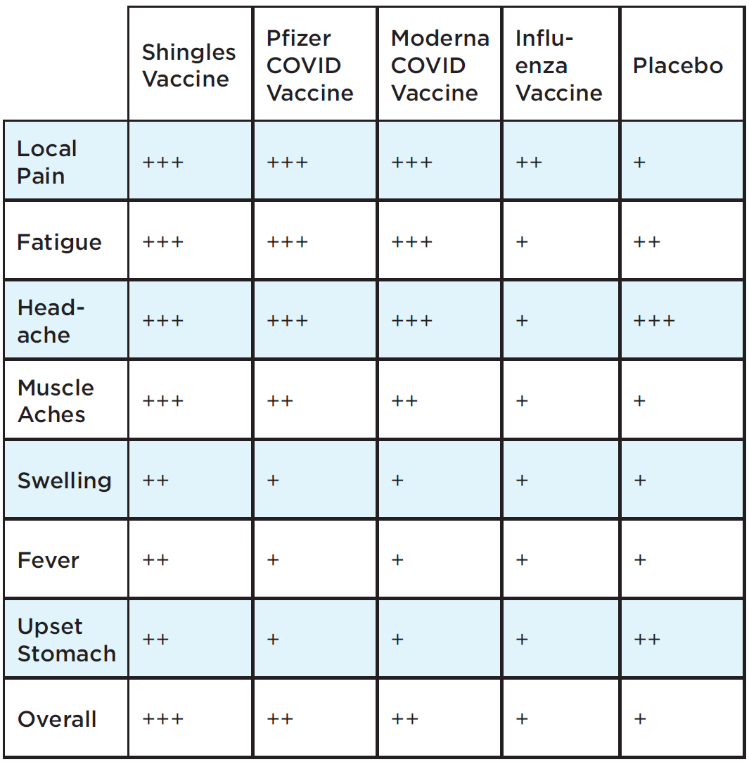 COVID-19 Vaccine Chart