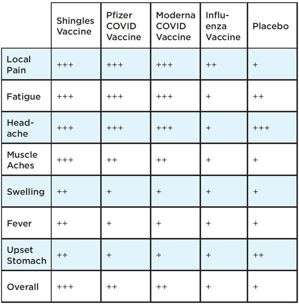 COVID-19 Vaccine Chart